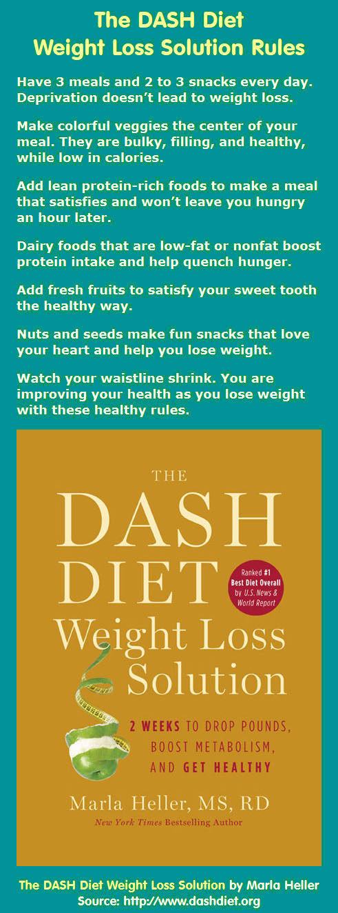 DASH Diet Rules for Weight Loss